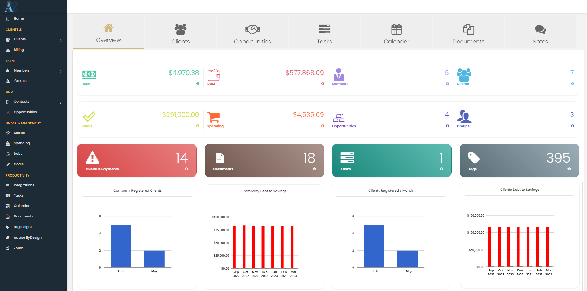 advially crm dashboard slide