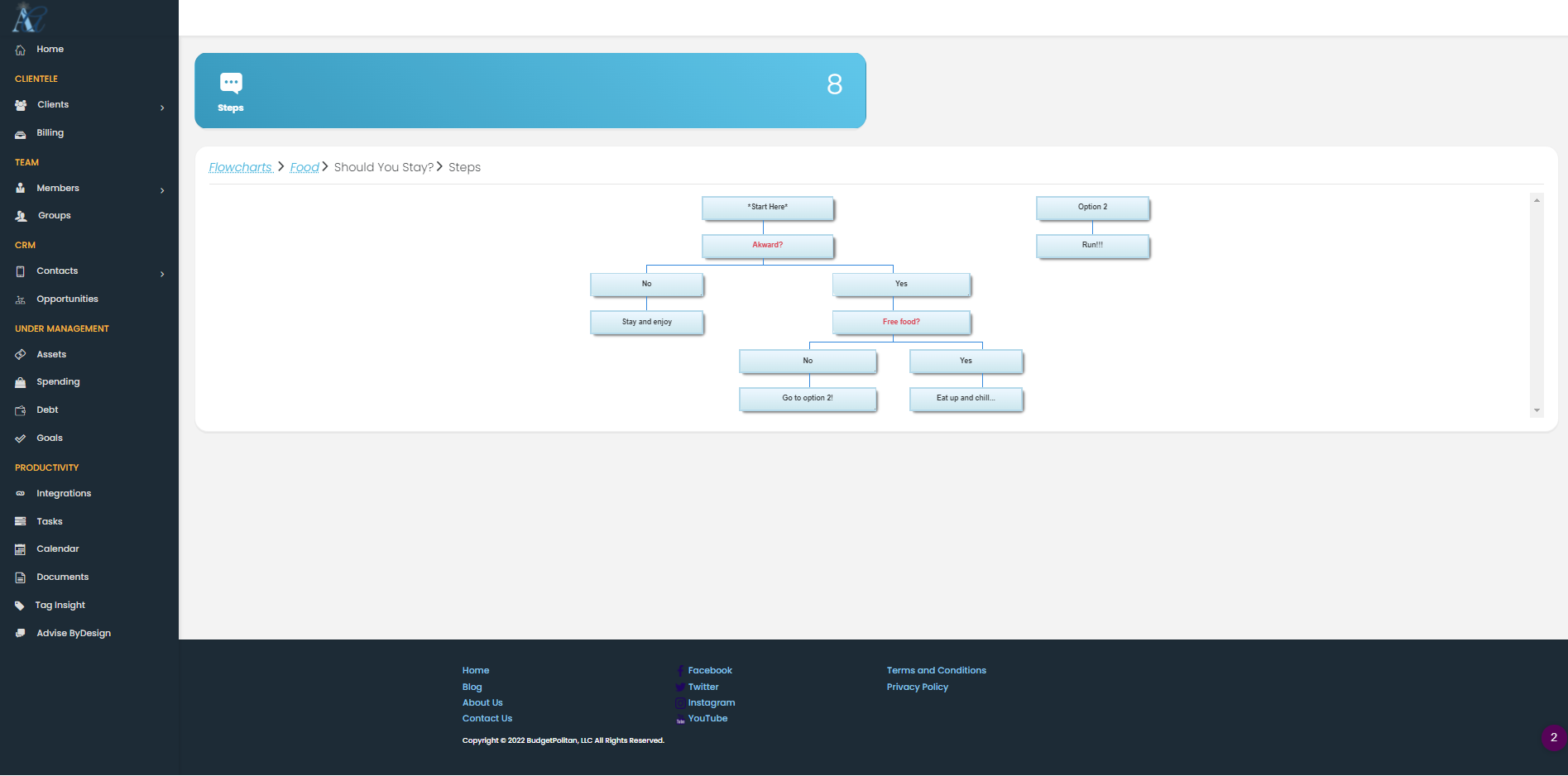 advially crm flowcharts slide